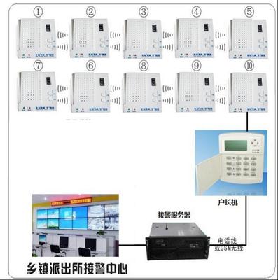十戶聯防系統 價格、廠家與集成防盜報警系統的全面解析
