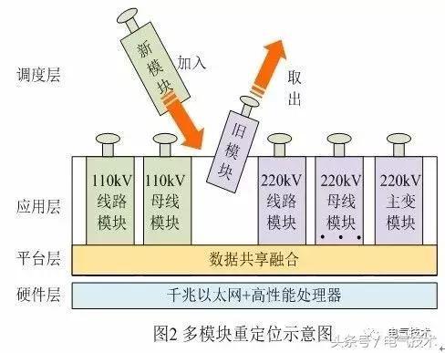 智能變電站二次系統(tǒng)集成優(yōu)化設(shè)計(jì) 構(gòu)建高效可靠的網(wǎng)絡(luò)工程