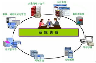 系統(tǒng)集成工程師證書 開啟IT職業(yè)發(fā)展的“金鑰匙”