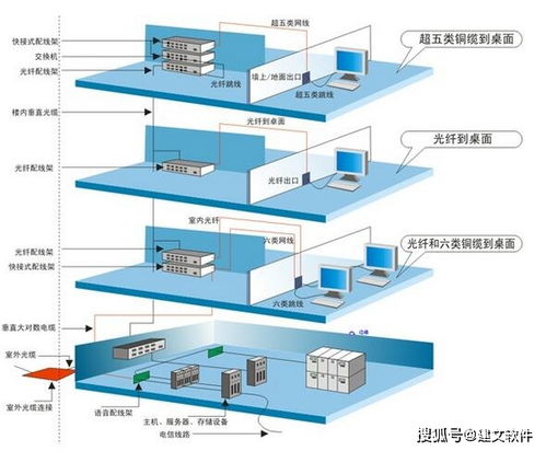 深圳西格派攜手建文軟件，以云智能平臺驅(qū)動通信工程系統(tǒng)集成新篇章