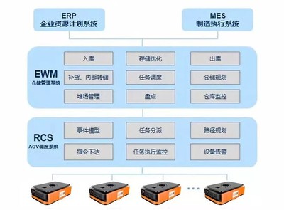 海康機(jī)器人亮相SAP云大會 通信工程領(lǐng)域的智能化新篇章