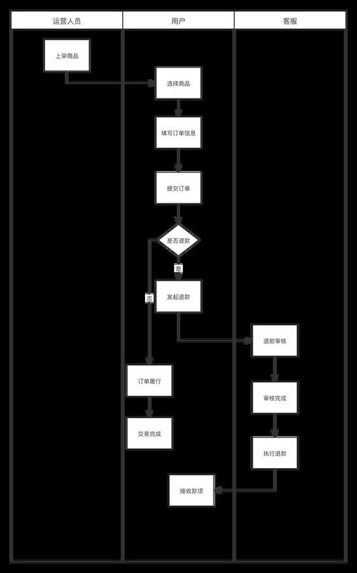 寫給3-5年產(chǎn)品經(jīng)理 四個(gè)步驟，掌握B端系統(tǒng)產(chǎn)品規(guī)劃與集成之道