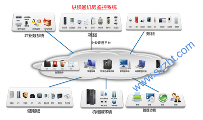 智能化時(shí)代湖北機(jī)房動環(huán)監(jiān)控系統(tǒng)建設(shè)與網(wǎng)絡(luò)工程實(shí)踐
